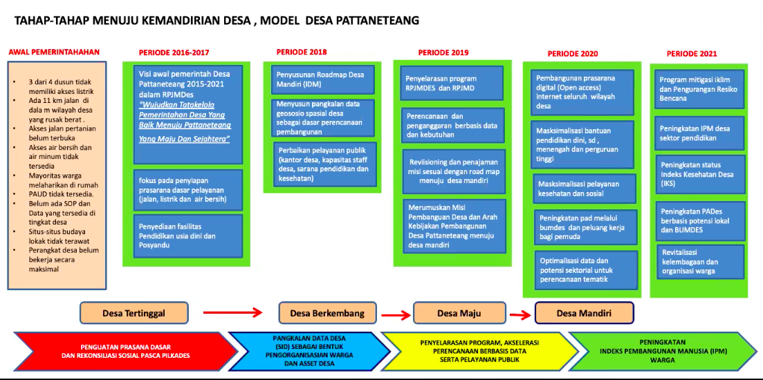 lukman 2